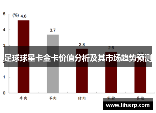 足球球星卡金卡价值分析及其市场趋势预测